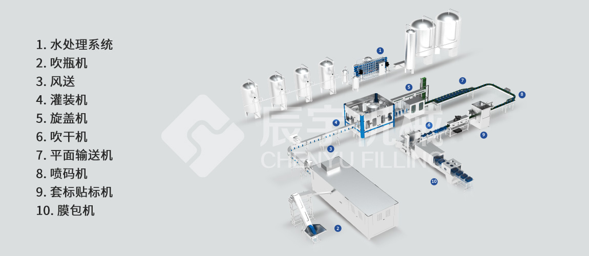 大桶水灌裝生產(chǎn)線