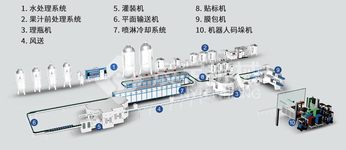 三合一乳飲品灌裝機(jī)